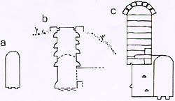 Schema delle sezioni-tipo individuate nel percorso sotterraneo: a) galleria; b) pozzo; c) galleria alta